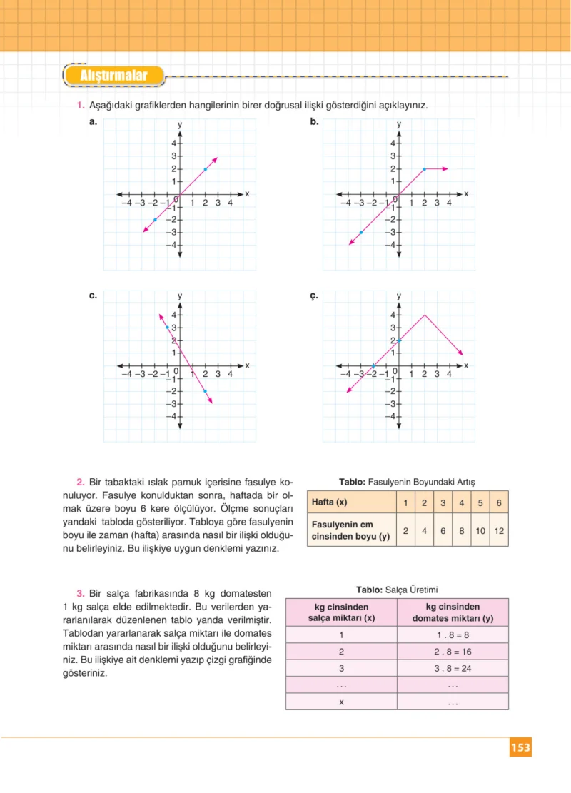 8. Sınıf Matematik Ders Kitabı Cevapları Koza Yayınları Sayfa 153