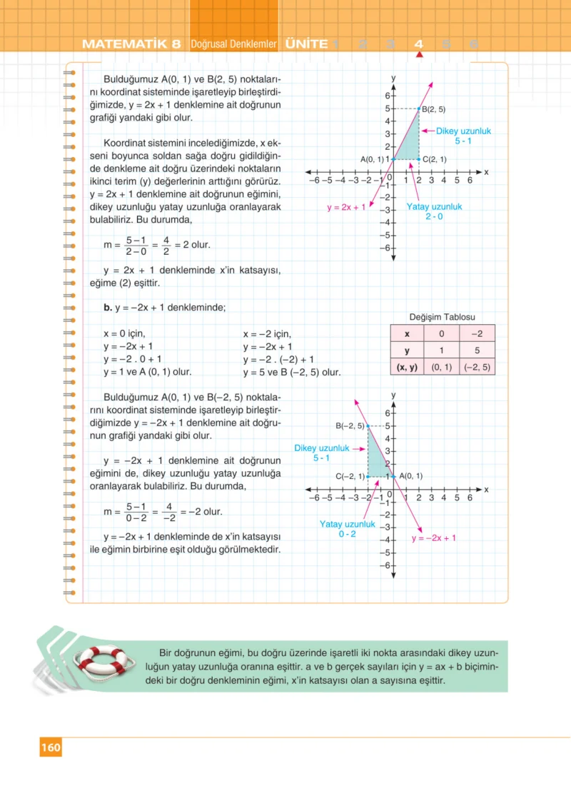 8. Sınıf Matematik Ders Kitabı Cevapları Koza Yayınları Sayfa 160