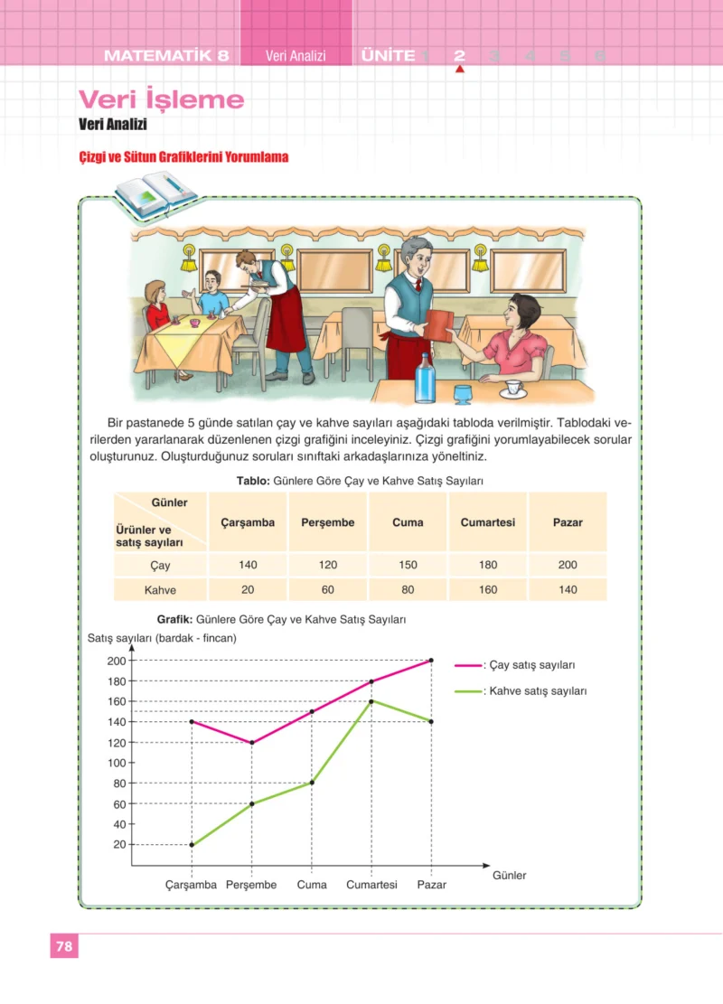 8. Sınıf Matematik Ders Kitabı Cevapları Koza Yayınları Sayfa 78
