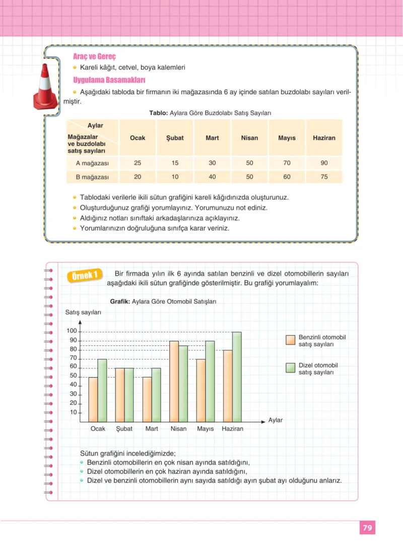 8. Sınıf Matematik Ders Kitabı Cevapları Koza Yayınları Sayfa 79