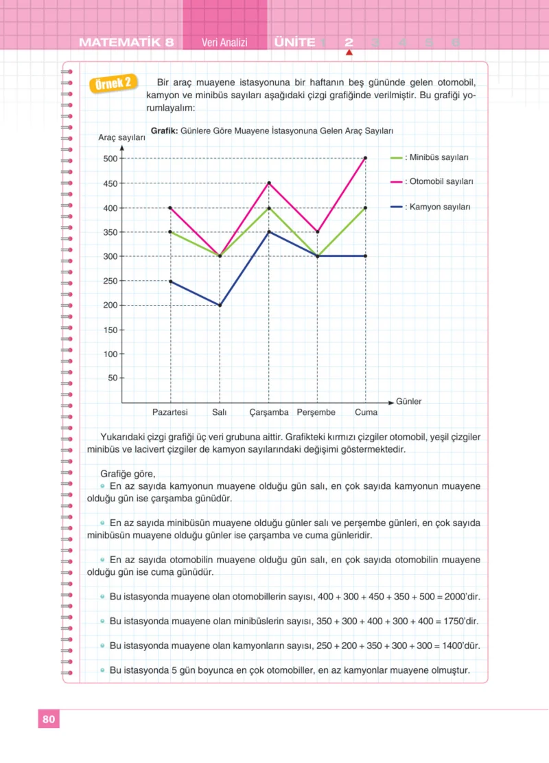 8. Sınıf Matematik Ders Kitabı Cevapları Koza Yayınları Sayfa 80