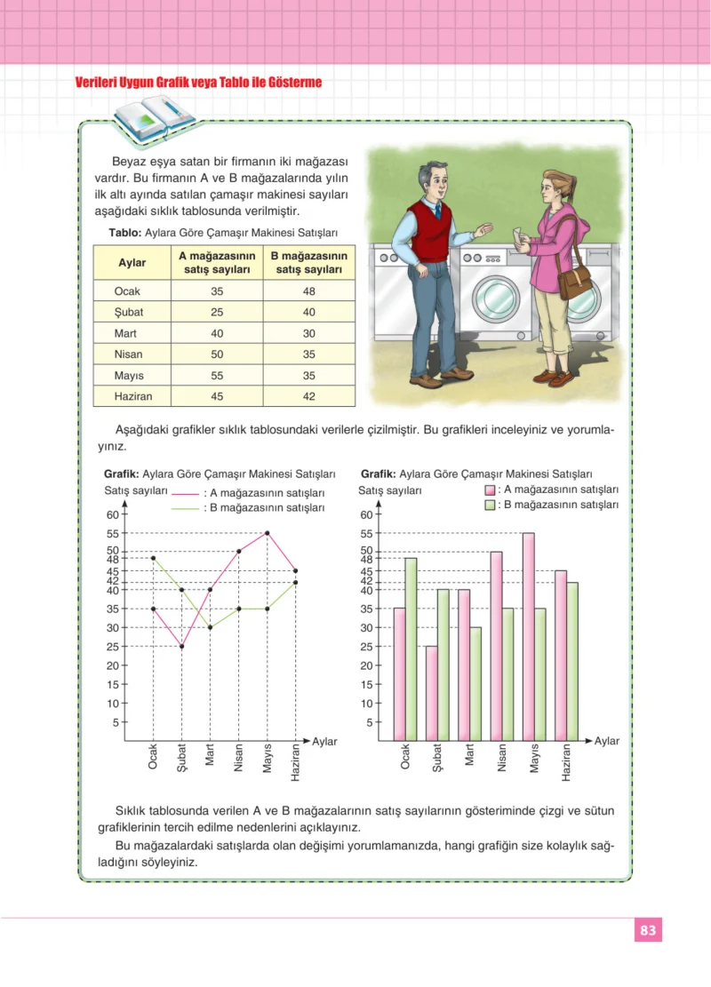 8. Sınıf Matematik Ders Kitabı Cevapları Koza Yayınları Sayfa 83