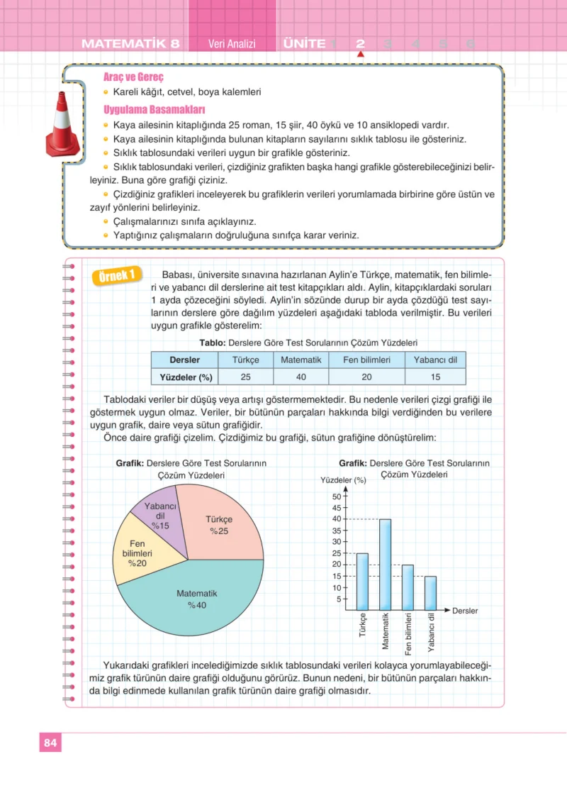 8. Sınıf Matematik Ders Kitabı Cevapları Koza Yayınları Sayfa 84