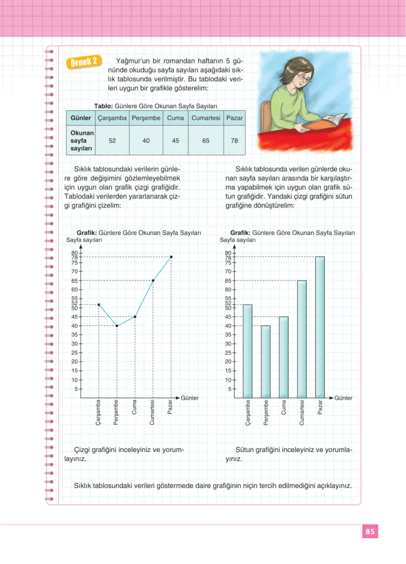 8. Sınıf Matematik Ders Kitabı Cevapları Koza Yayınları Sayfa 85