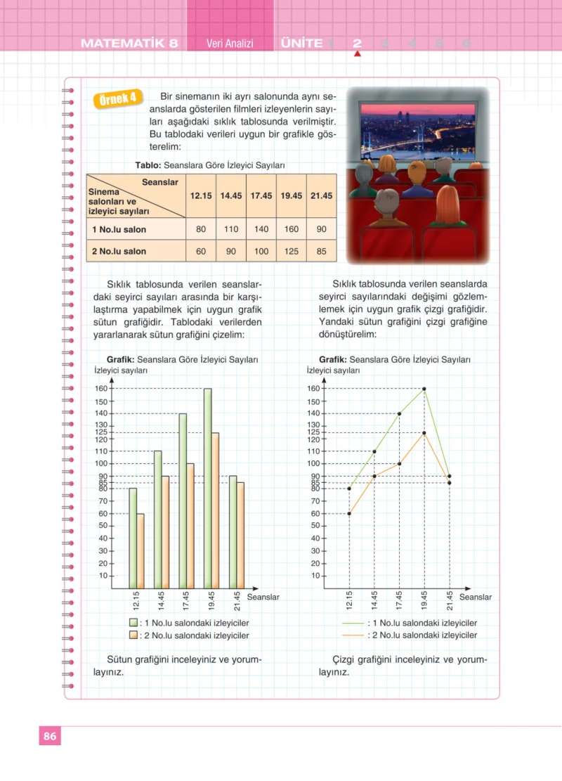 8. Sınıf Matematik Ders Kitabı Cevapları Koza Yayınları Sayfa 86