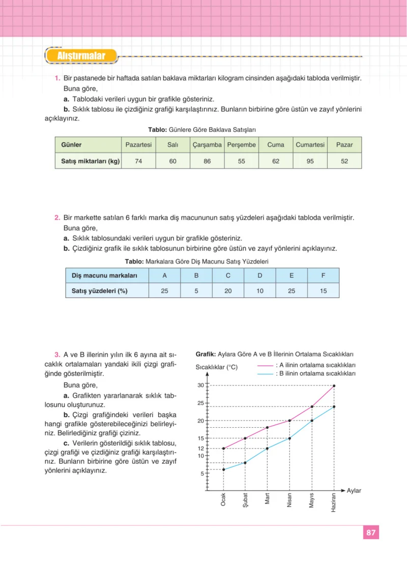8. Sınıf Matematik Ders Kitabı Cevapları Koza Yayınları Sayfa 87