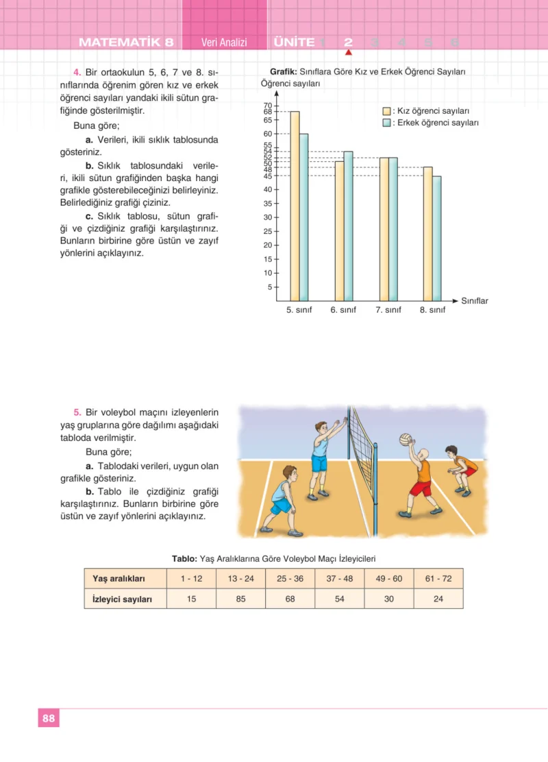 8. Sınıf Matematik Ders Kitabı Cevapları Koza Yayınları Sayfa 88