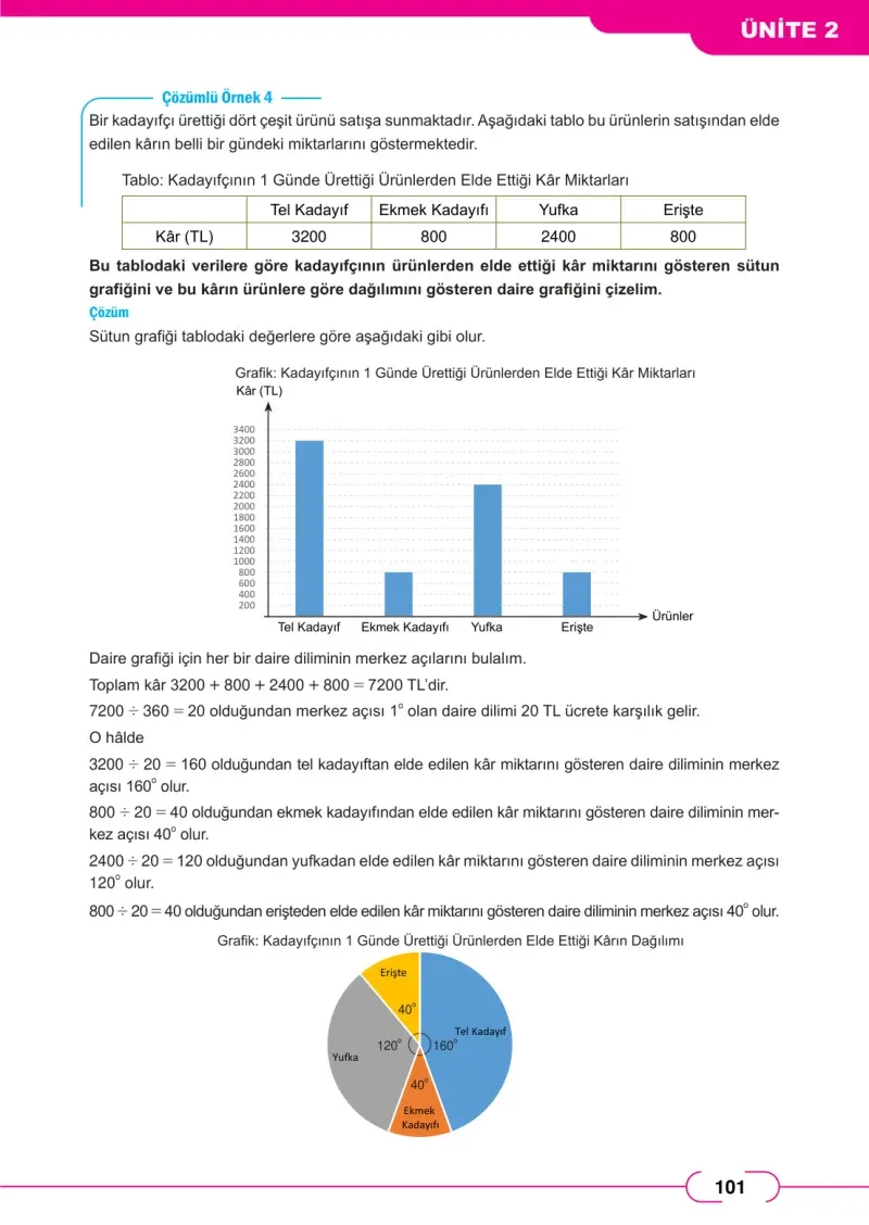 8. Sınıf Matematik Ders Kitabı Cevapları Meb Yayınları Sayfa 101