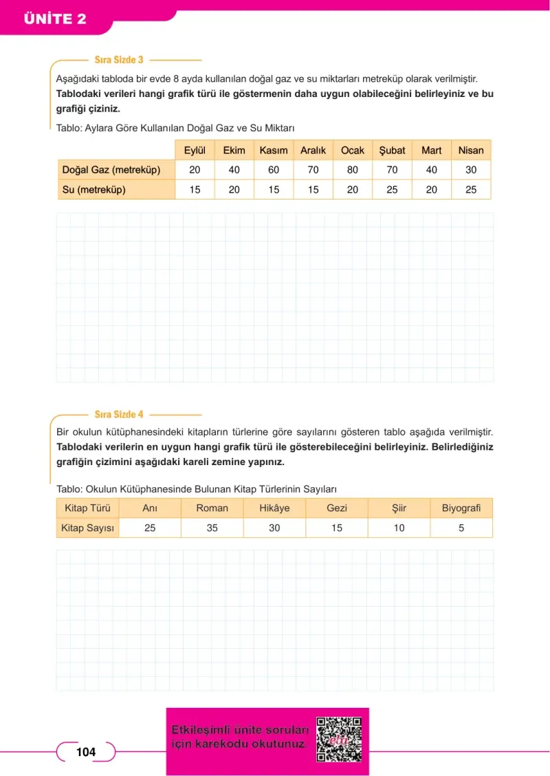 8. Sınıf Matematik Ders Kitabı Cevapları Meb Yayınları Sayfa 104
