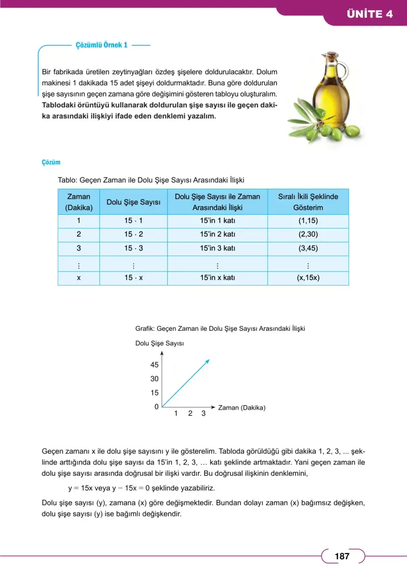 8. Sınıf Matematik Ders Kitabı Cevapları Meb Yayınları Sayfa 187