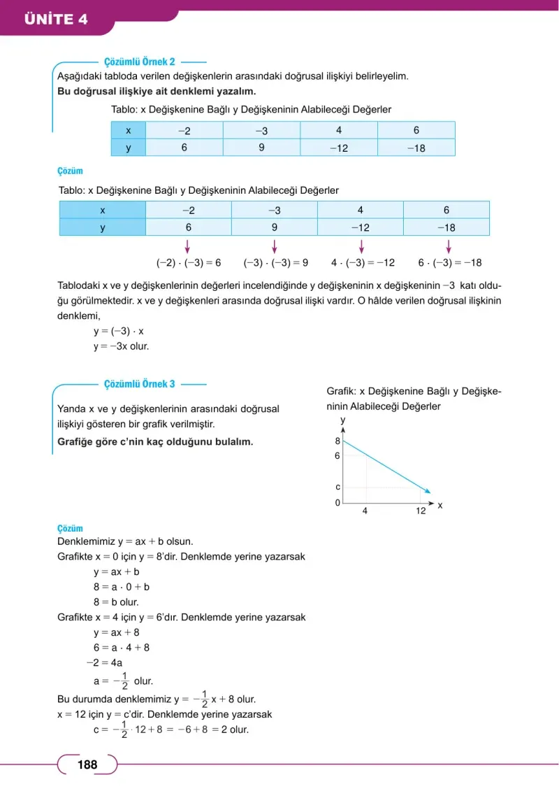 8. Sınıf Matematik Ders Kitabı Cevapları Meb Yayınları Sayfa 188