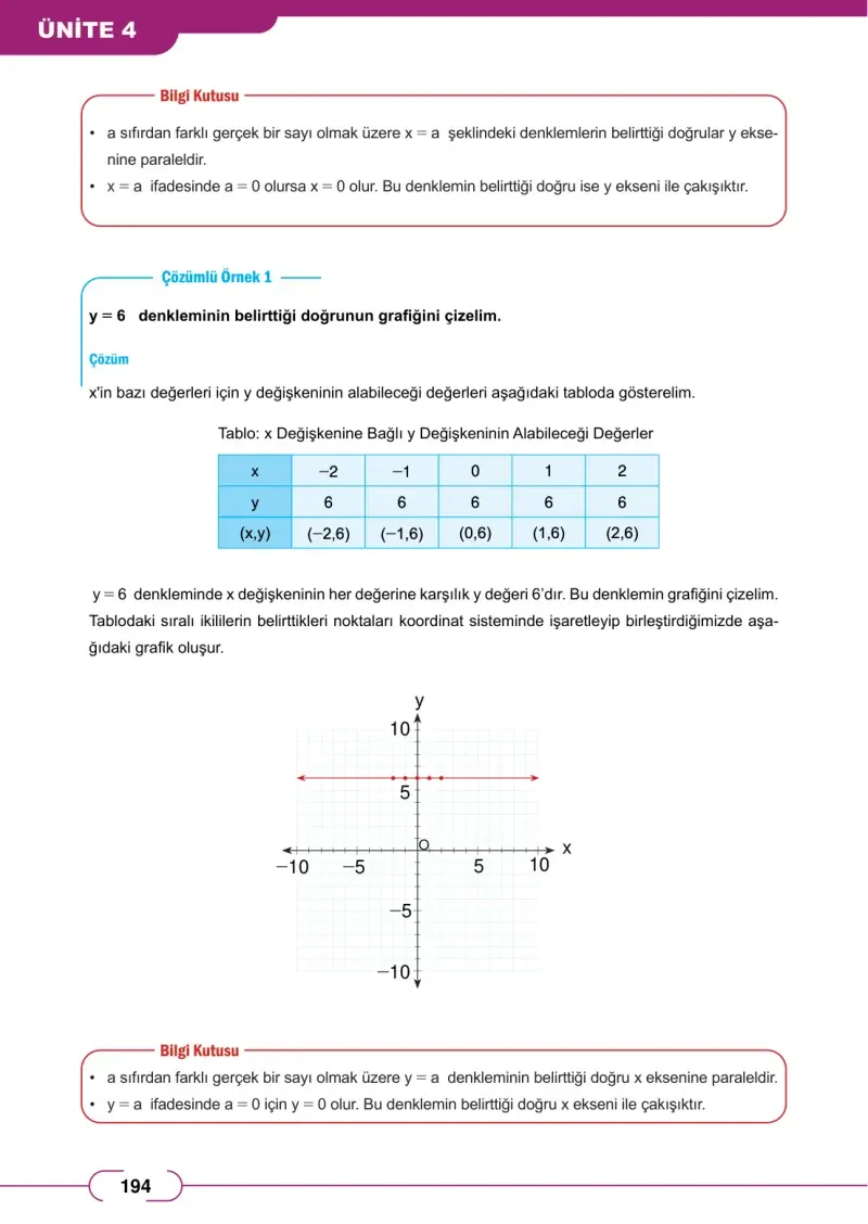 8. Sınıf Matematik Ders Kitabı Cevapları Meb Yayınları Sayfa 194