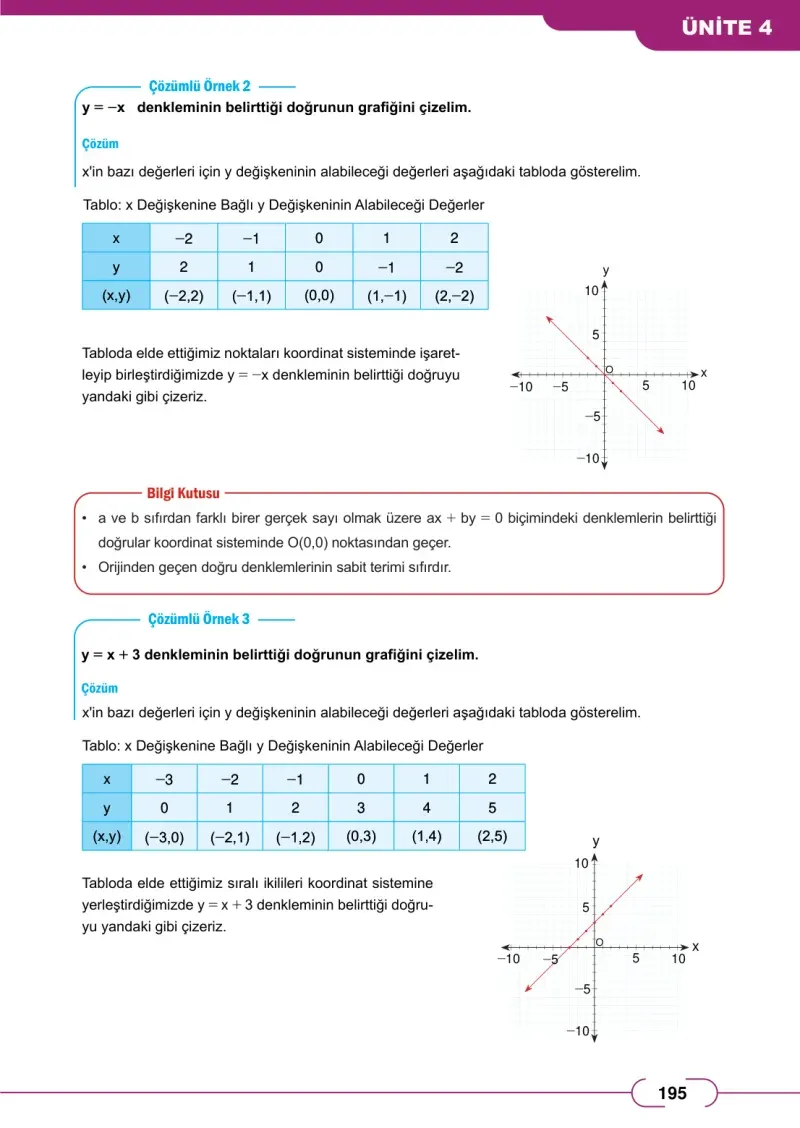 8. Sınıf Matematik Ders Kitabı Cevapları Meb Yayınları Sayfa 195