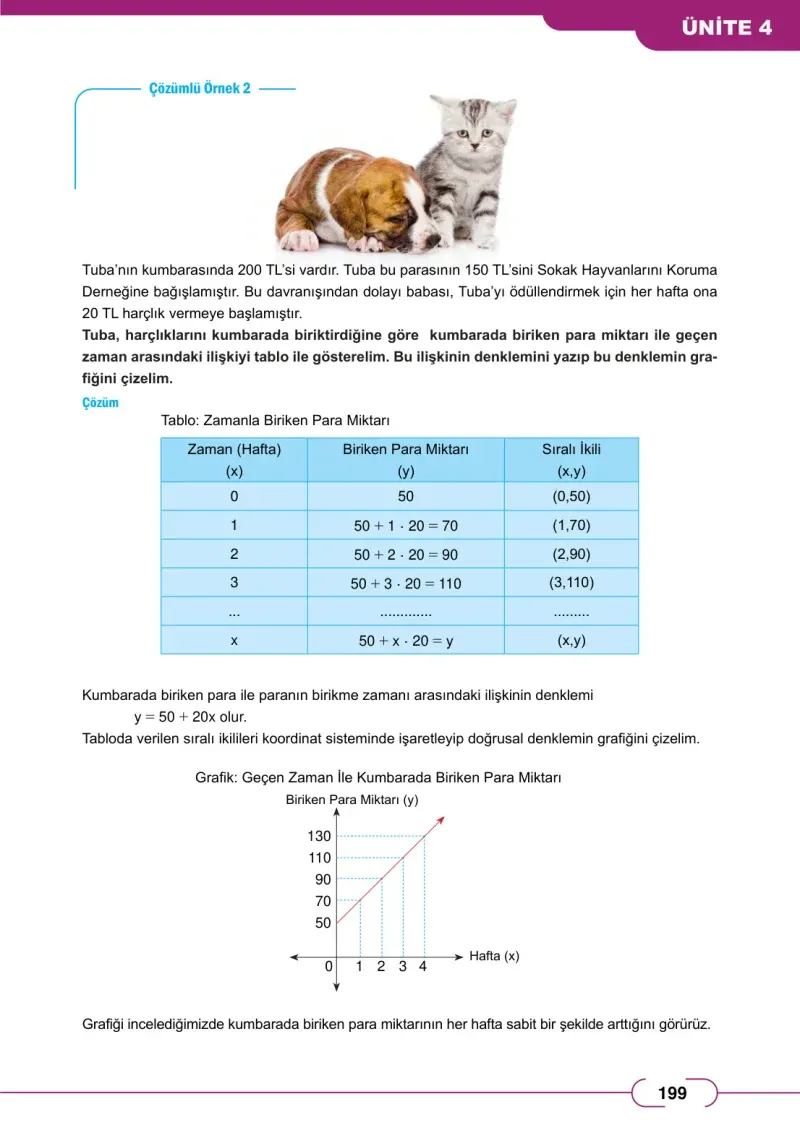 8. Sınıf Matematik Ders Kitabı Cevapları Meb Yayınları Sayfa 199