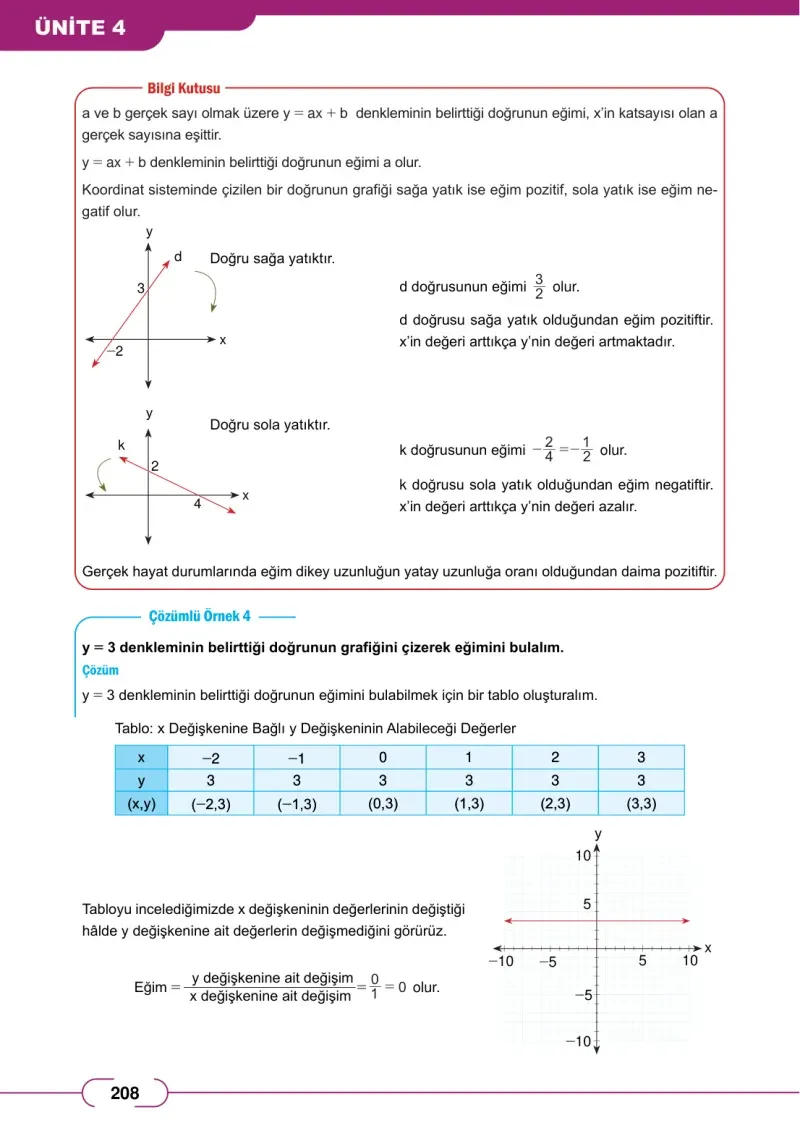 8. Sınıf Matematik Ders Kitabı Cevapları Meb Yayınları Sayfa 208