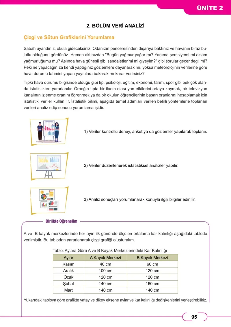 8. Sınıf Matematik Ders Kitabı Cevapları Meb Yayınları Sayfa 95