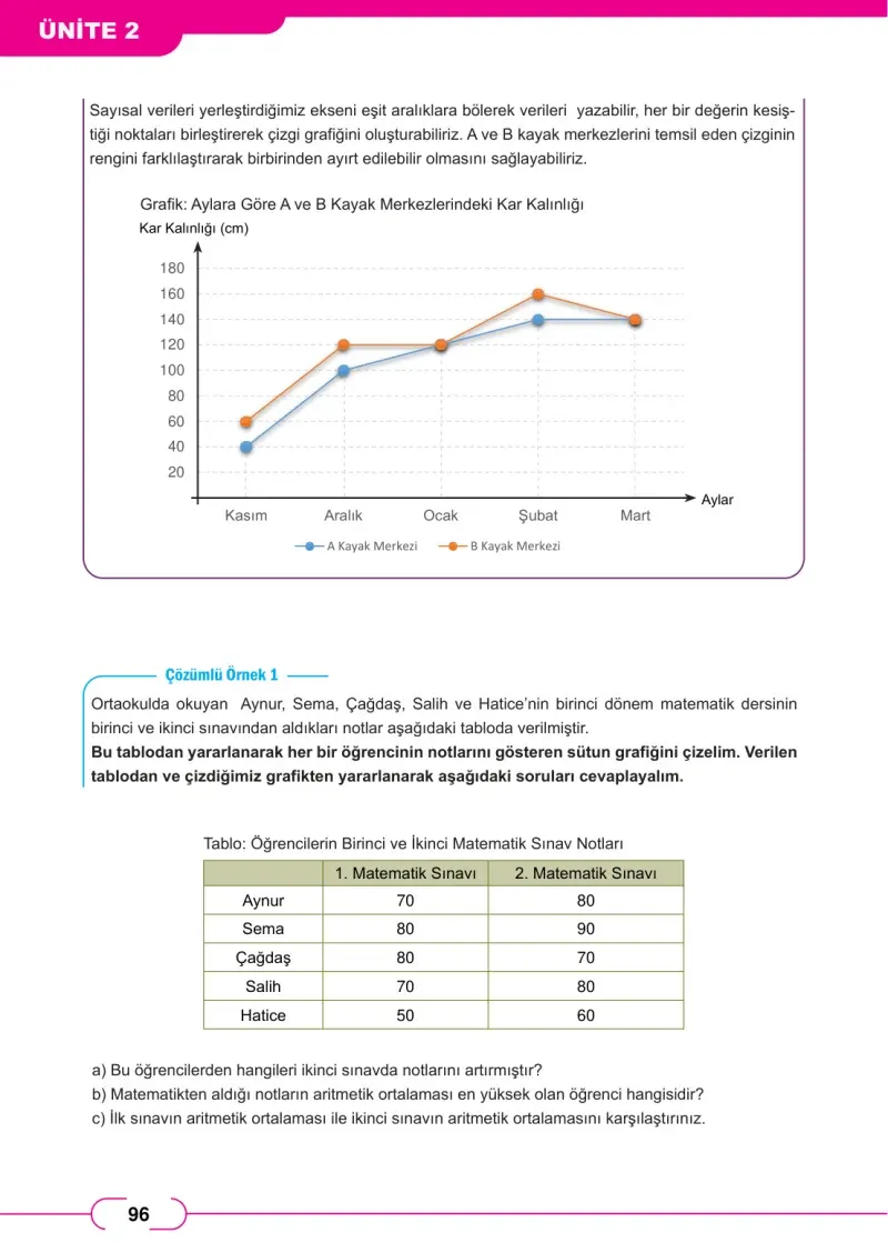 8. Sınıf Matematik Ders Kitabı Cevapları Meb Yayınları Sayfa 96