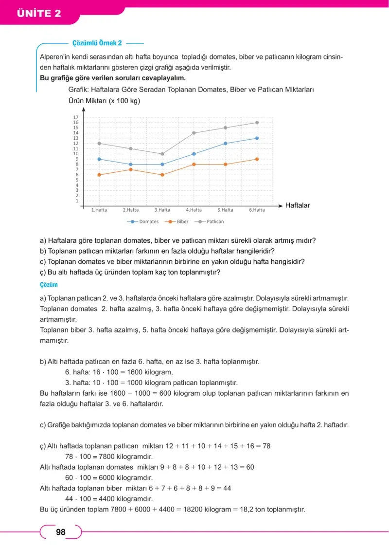8. Sınıf Matematik Ders Kitabı Cevapları Meb Yayınları Sayfa 98