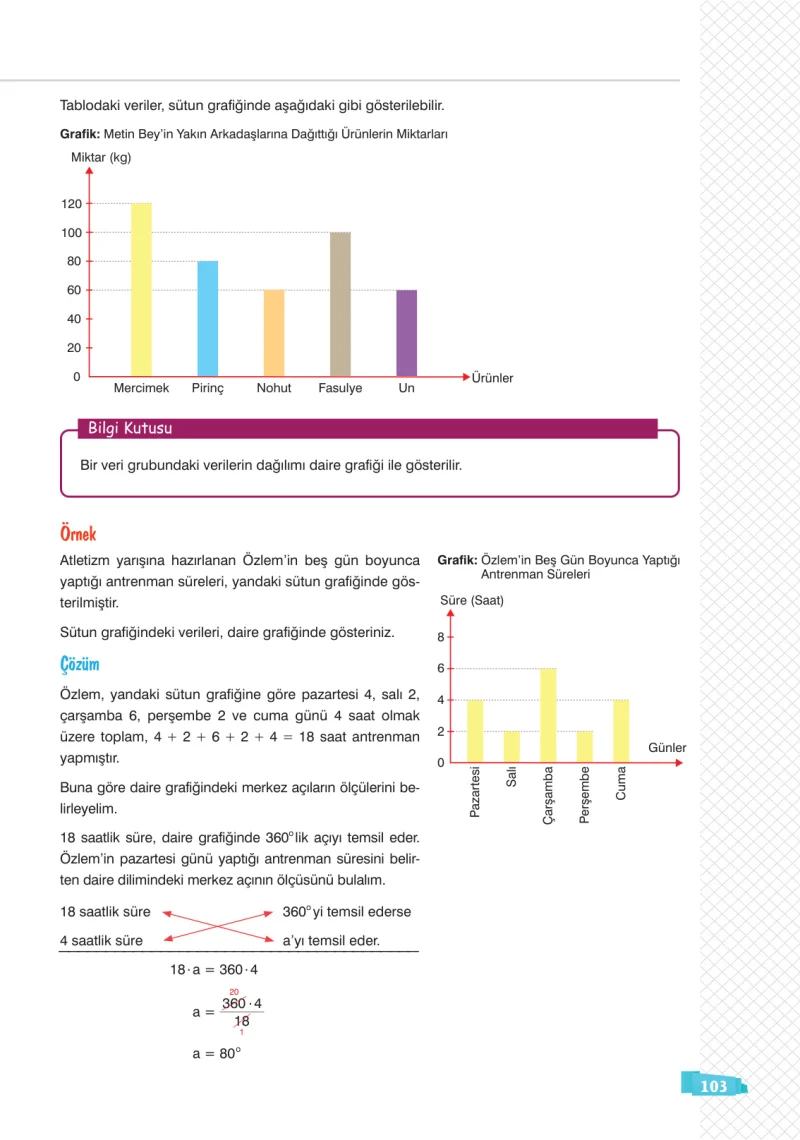 8. Sınıf Matematik Ders Kitabı Cevapları Sonuç Yayınları Sayfa 103