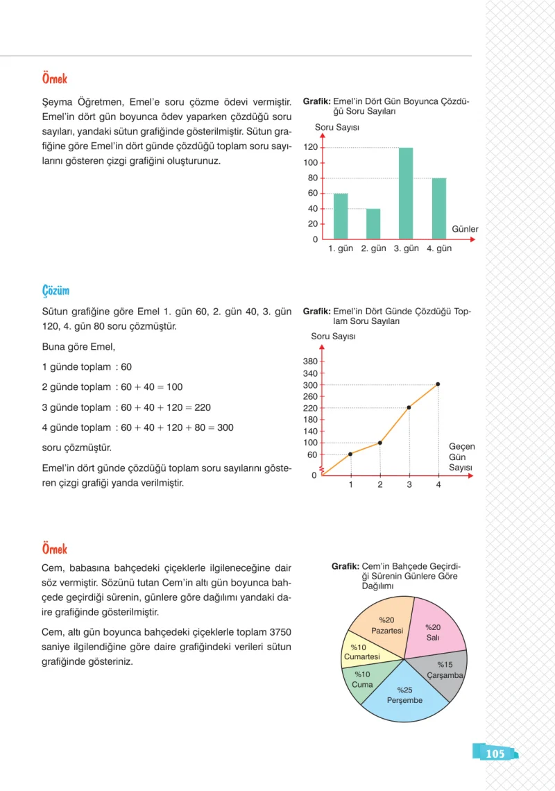 8. Sınıf Matematik Ders Kitabı Cevapları Sonuç Yayınları Sayfa 105