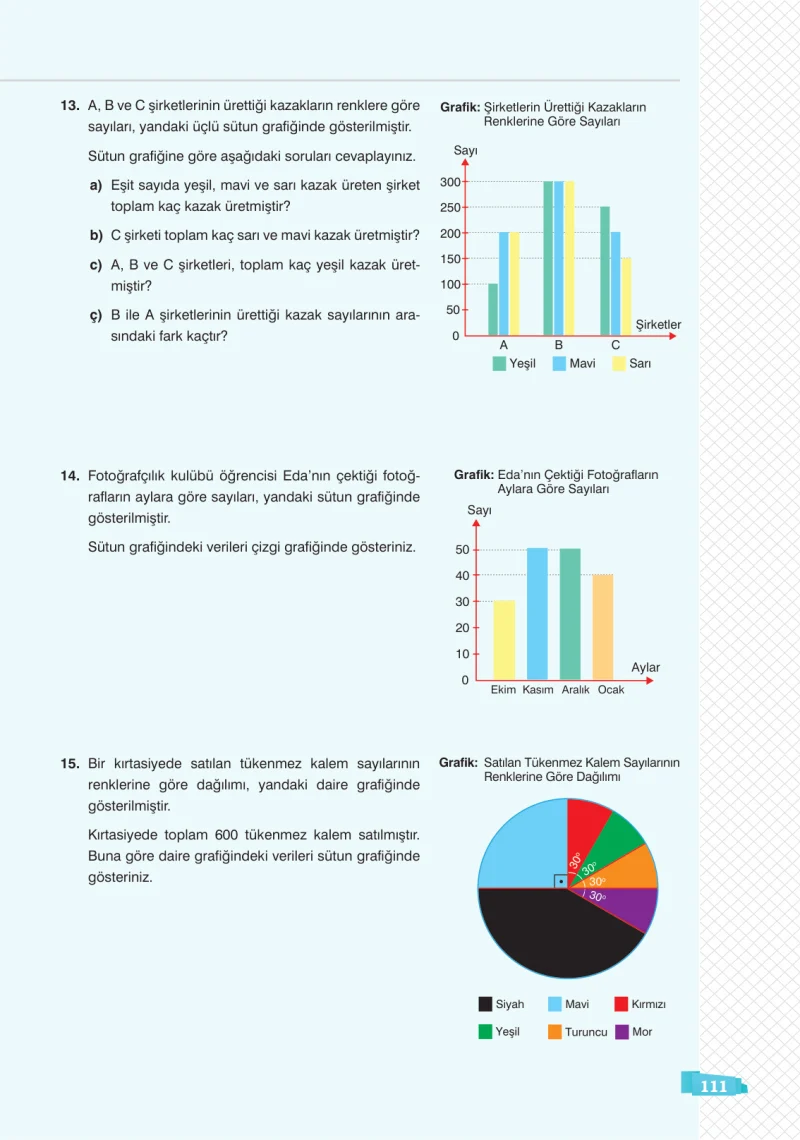 8. Sınıf Matematik Ders Kitabı Cevapları Sonuç Yayınları Sayfa 111