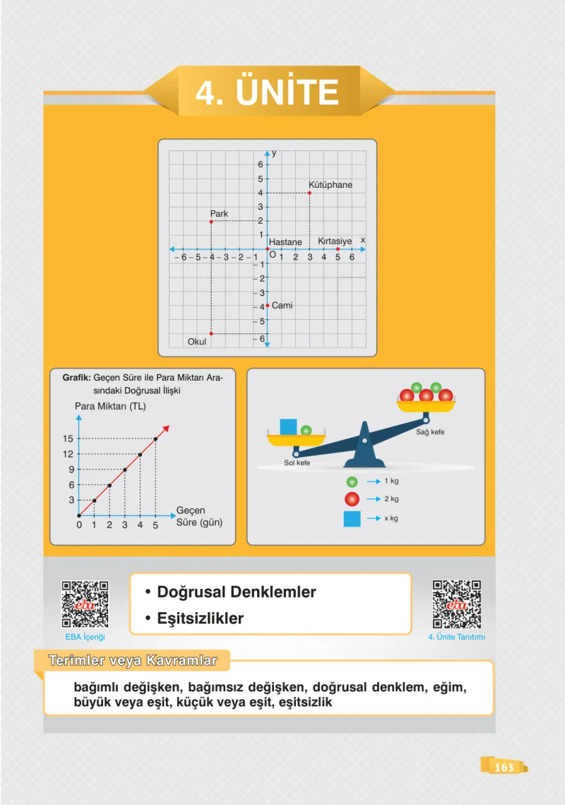 8. Sınıf Matematik Ders Kitabı Cevapları Sonuç Yayınları Sayfa 163