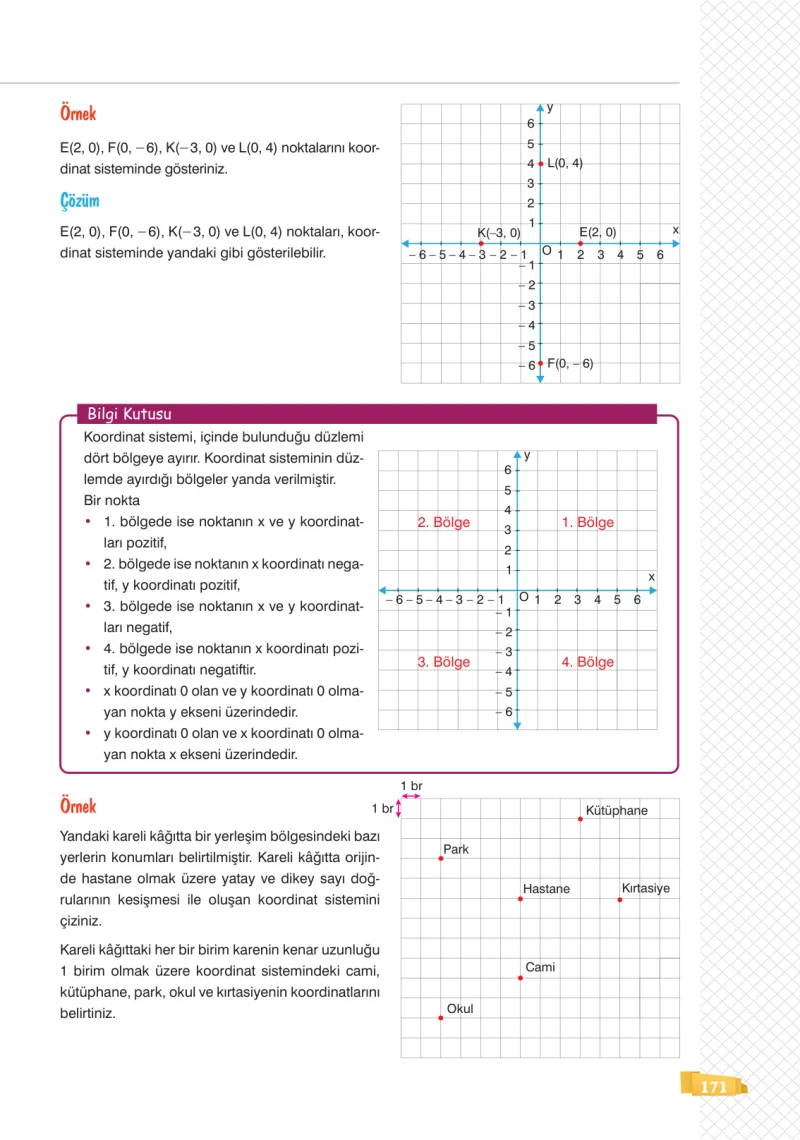 8. Sınıf Matematik Ders Kitabı Cevapları Sonuç Yayınları Sayfa 171