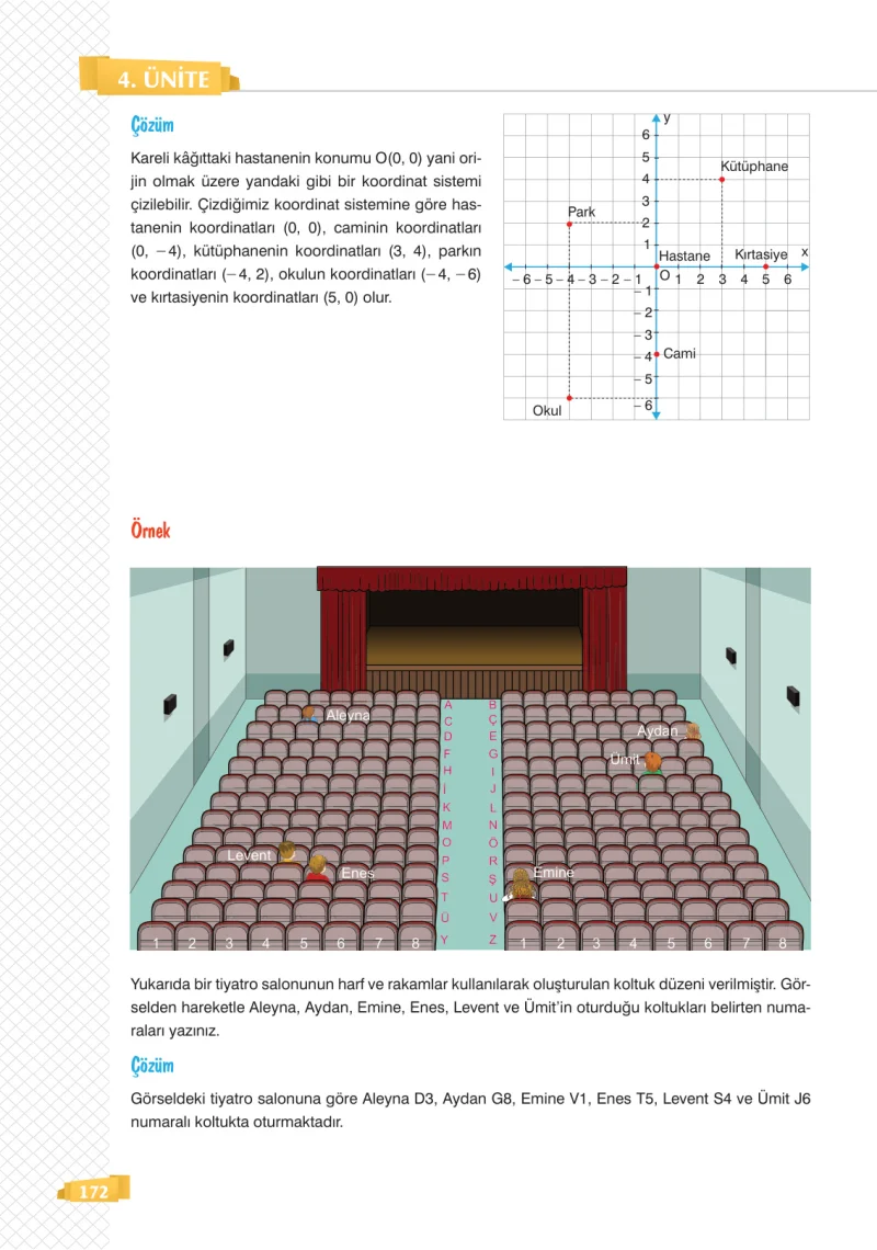 8. Sınıf Matematik Ders Kitabı Cevapları Sonuç Yayınları Sayfa 172