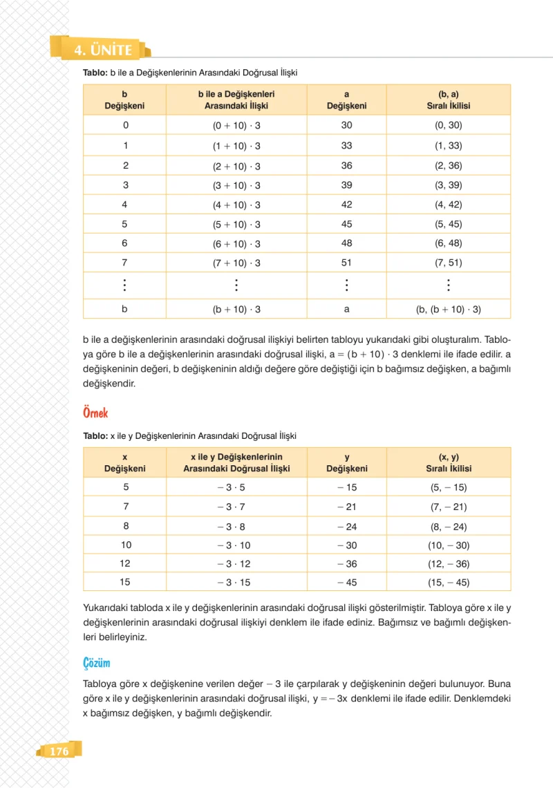 8. Sınıf Matematik Ders Kitabı Cevapları Sonuç Yayınları Sayfa 176