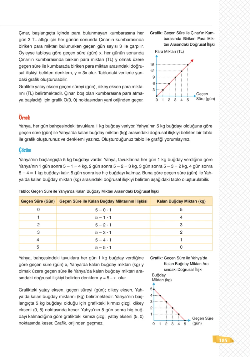 8. Sınıf Matematik Ders Kitabı Cevapları Sonuç Yayınları Sayfa 185