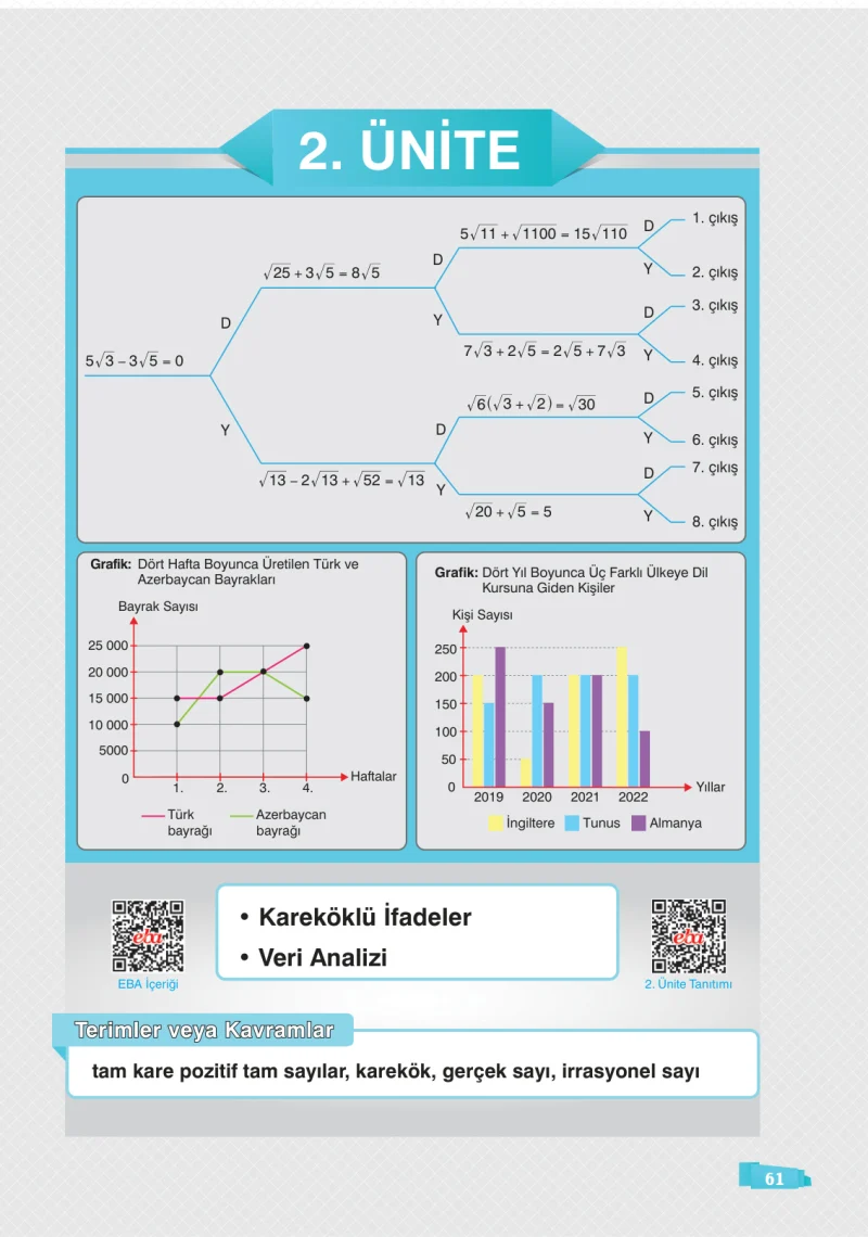 8. Sınıf Matematik Ders Kitabı Cevapları Sonuç Yayınları Sayfa 61