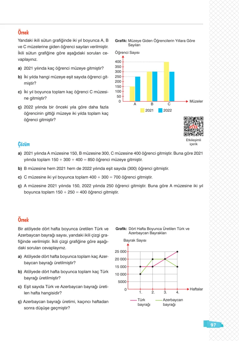 8. Sınıf Matematik Ders Kitabı Cevapları Sonuç Yayınları Sayfa 97