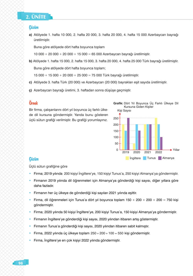 8. Sınıf Matematik Ders Kitabı Cevapları Sonuç Yayınları Sayfa 98