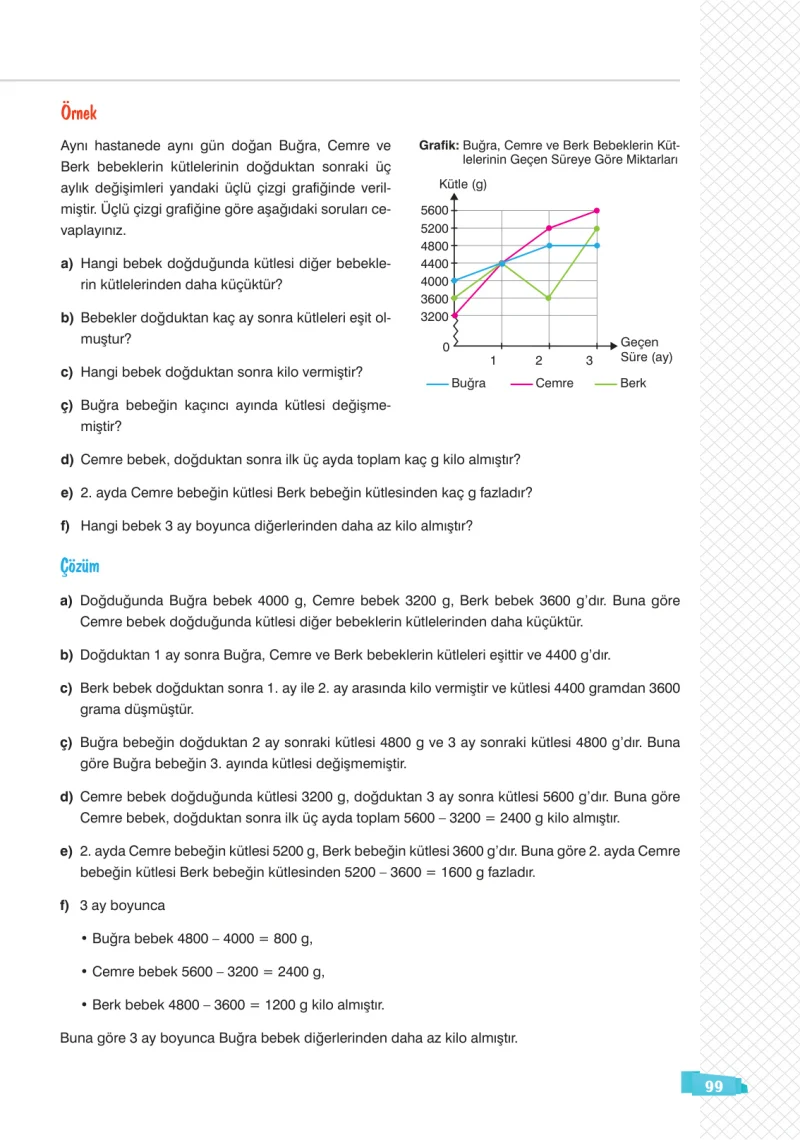 8. Sınıf Matematik Ders Kitabı Cevapları Sonuç Yayınları Sayfa 99
