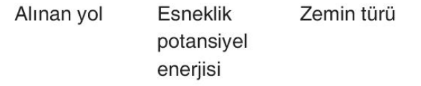 sik gorseli