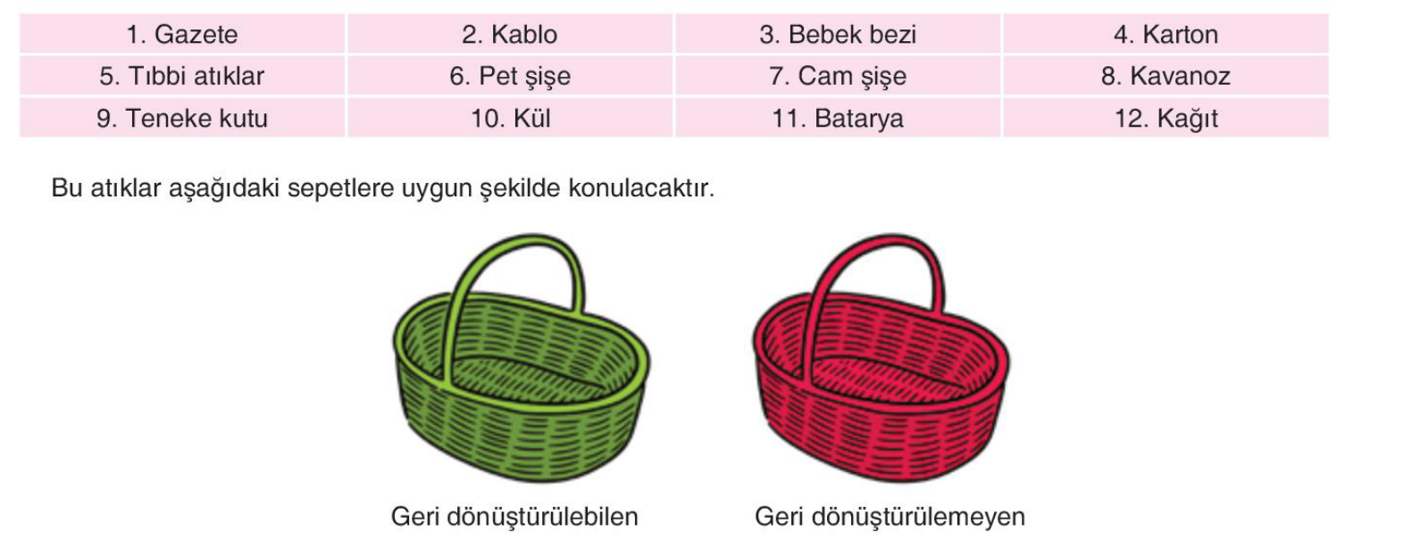 soru gorseli