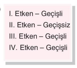 sik gorseli
