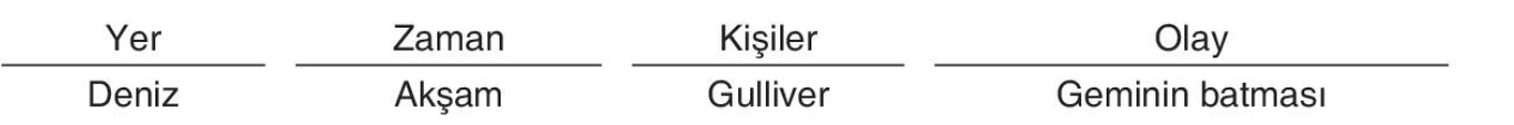 sik gorseli