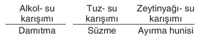 sik gorseli