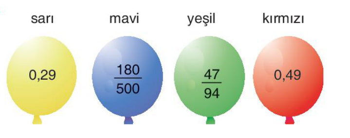 soru gorseli