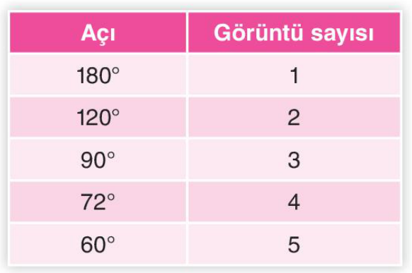 soru gorseli