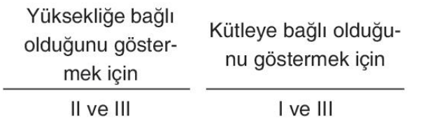 sik gorseli