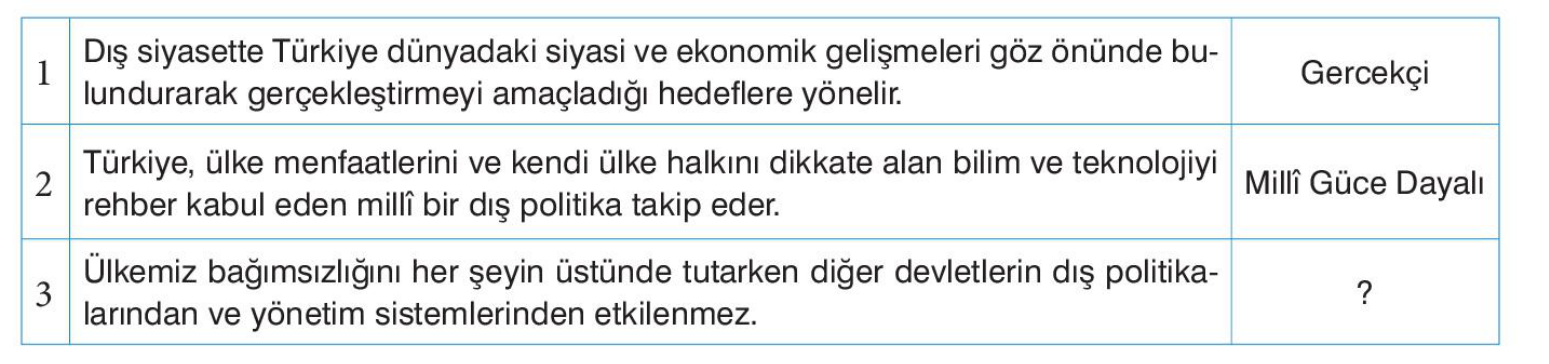 soru gorseli