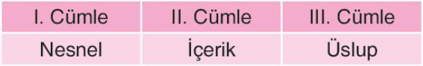 sik gorseli