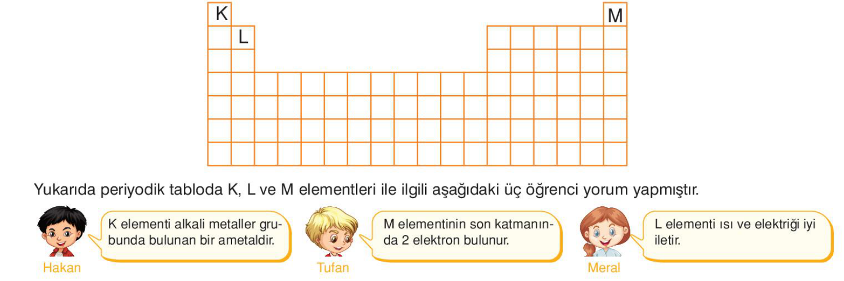 soru gorseli