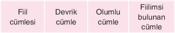 sik gorseli