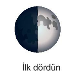 sik gorseli