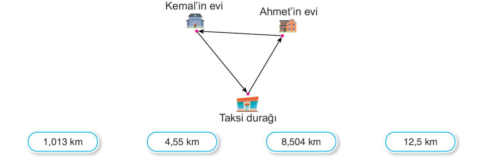 soru gorseli