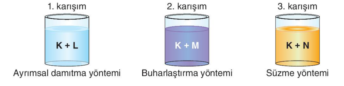 soru gorseli