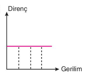 sik gorseli